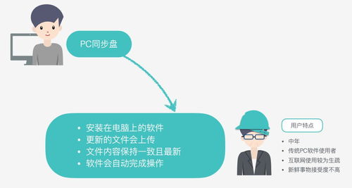 運(yùn)用體驗(yàn)設(shè)計(jì)思維打造高效B端產(chǎn)品官網(wǎng) 以動(dòng)漫產(chǎn)品信息網(wǎng)絡(luò)經(jīng)營為例