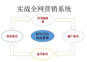 實(shí)體店如何借助全網(wǎng)營(yíng)銷推廣公司，實(shí)現(xiàn)互聯(lián)網(wǎng)時(shí)代的高效引流與轉(zhuǎn)化