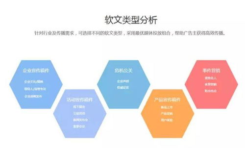 網(wǎng)絡(luò)營(yíng)銷新視界 李晨陽(yáng)與閆石解讀新聞軟文營(yíng)銷的決勝之道