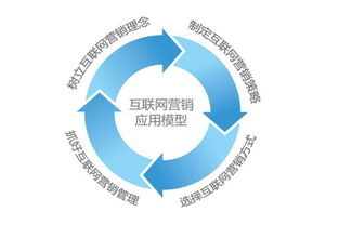 互聯(lián)網(wǎng)宣傳的誤區(qū) 為何你的投入沒有效果？
