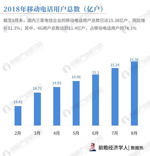 數(shù)據(jù)熱 8月通信業(yè)戶均移動(dòng)互聯(lián)網(wǎng)使用流量逼近5GB，同比增長(zhǎng)170.4% 背后的網(wǎng)絡(luò)與信息安全軟件開(kāi)發(fā)需求