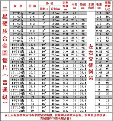 工廠直銷硬質(zhì)合金木工鋸片詳解 丹陽市寶華工具廠12寸120齒電圓機用鋸片